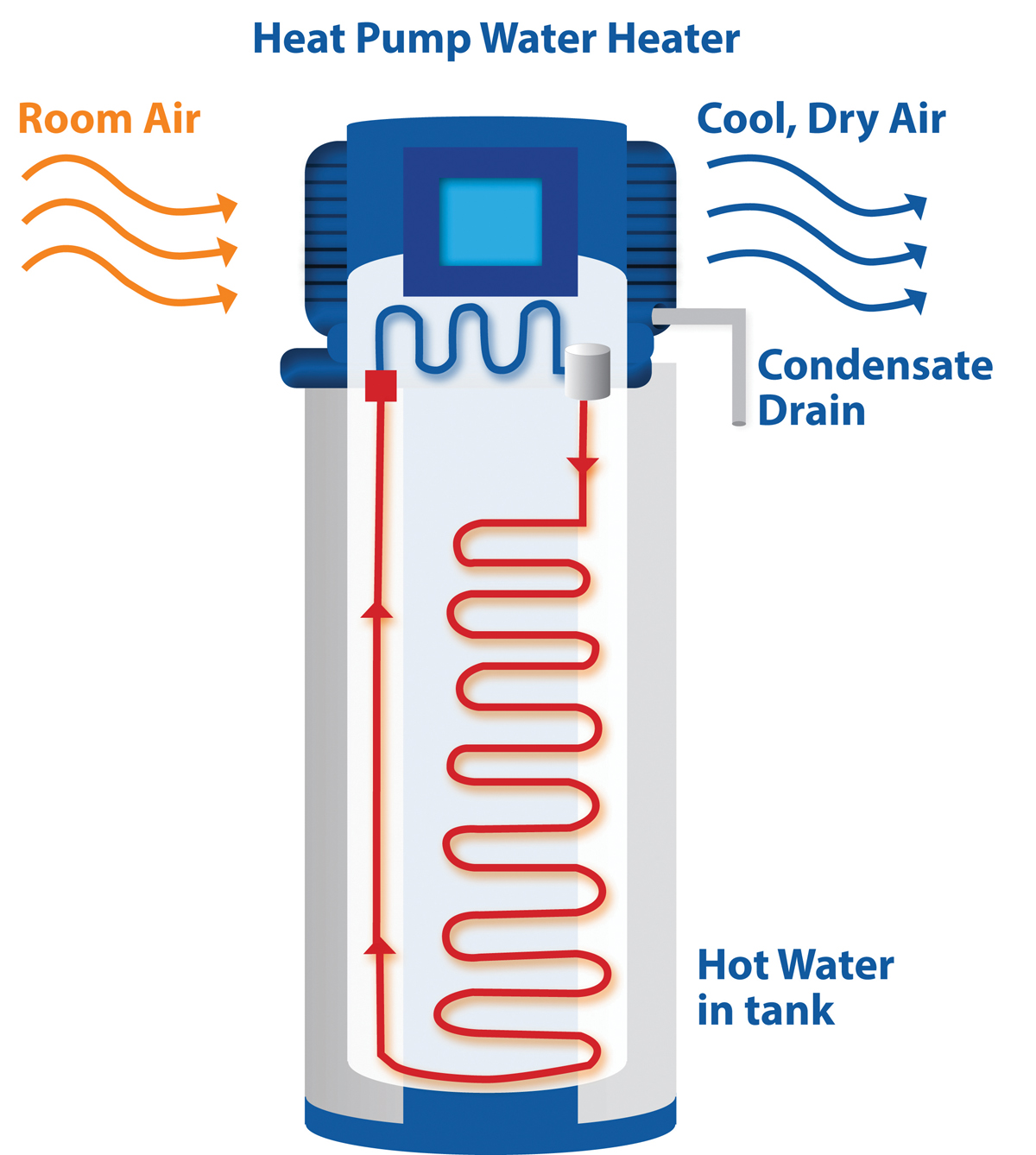 Вода тепло 1. Midea Heat Pump Water Heater System. Heat Pump principal. Heating of Water ин scavenge Air. Тепловой насос пятый элемент p-Air-10.